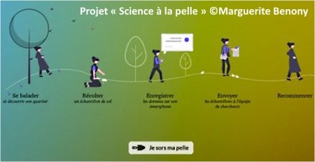 Lancement de la campagne de recherche participative Science à la pelle : trouver des médicaments sous nos pieds @Inserm @Univ_Paris @ScienceALaPelle